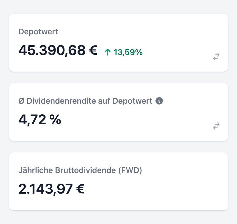 Depot Statistiken