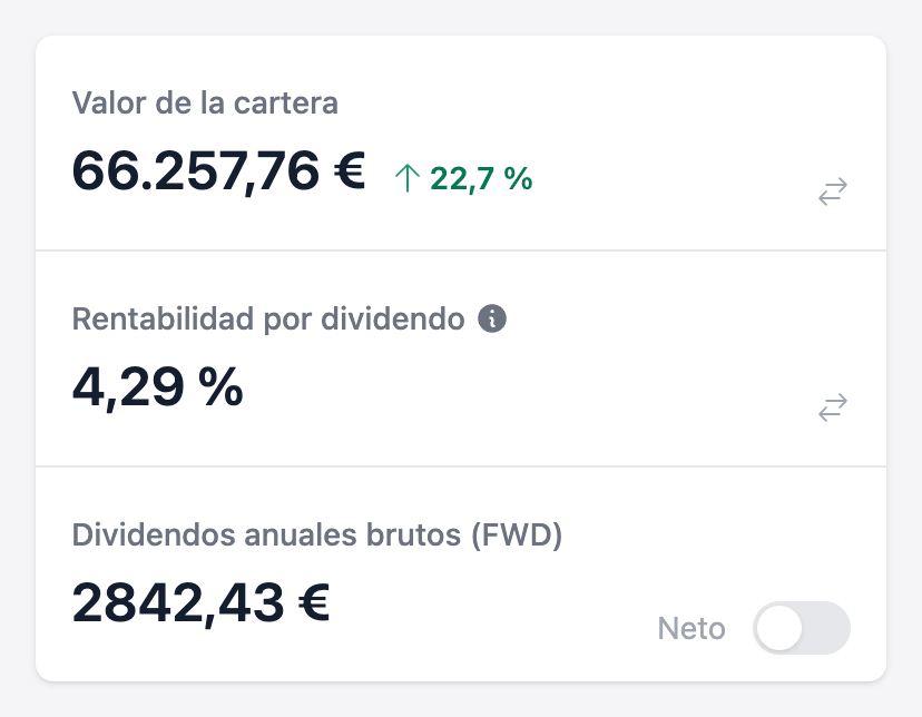 Depot Statistiken